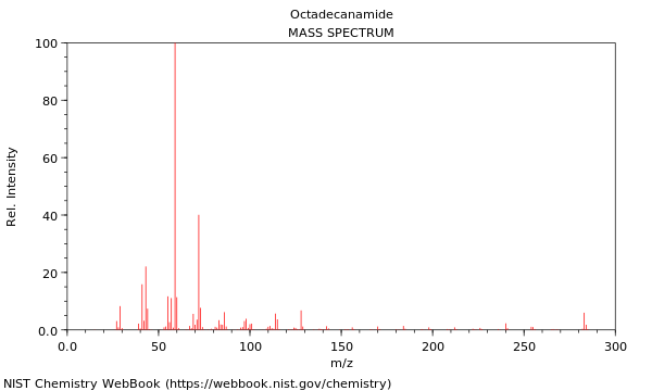 Mass spectrum