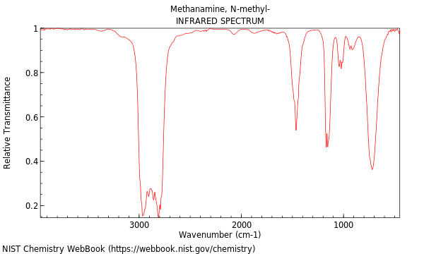 IR spectrum