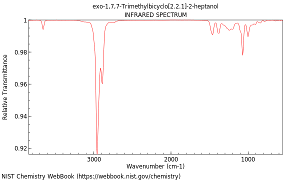 IR spectrum