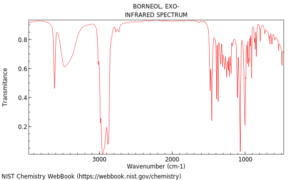 IR spectrum