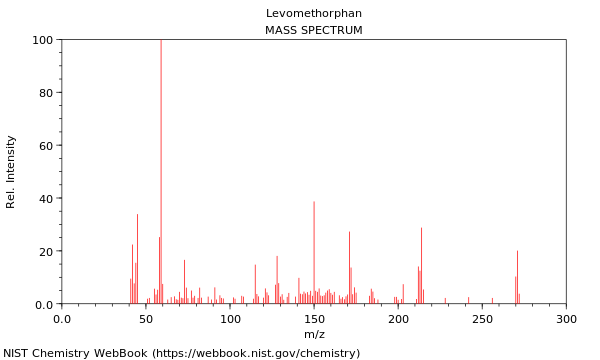 Mass spectrum