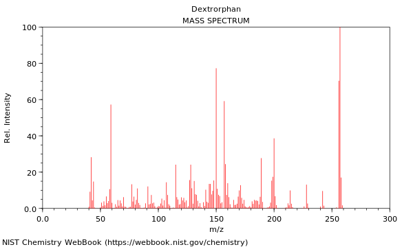 Mass spectrum