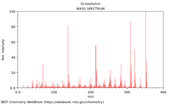 Mass spectrum