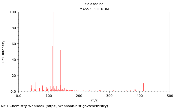 Mass spectrum