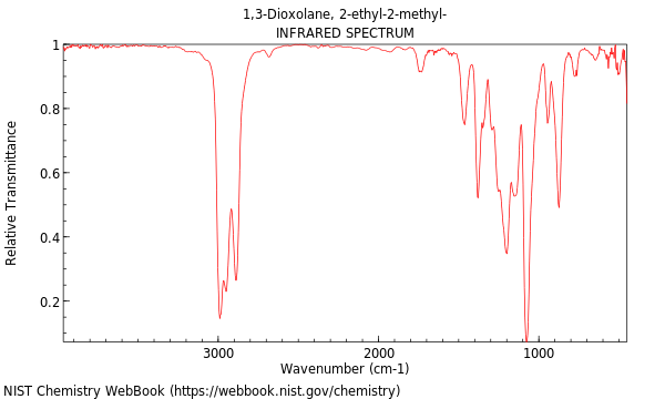 IR spectrum