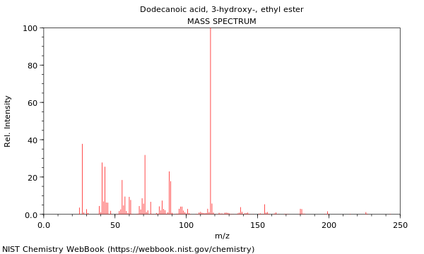 Mass spectrum