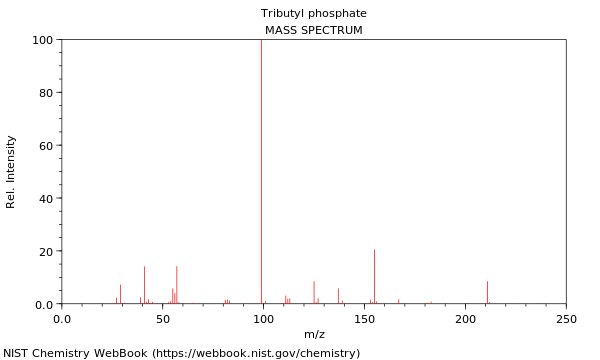 Mass spectrum