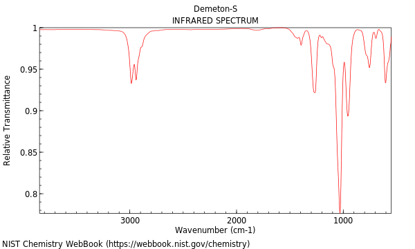 IR spectrum