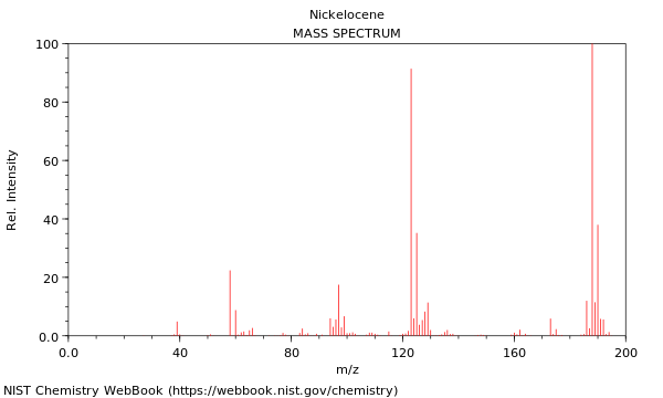 Mass spectrum