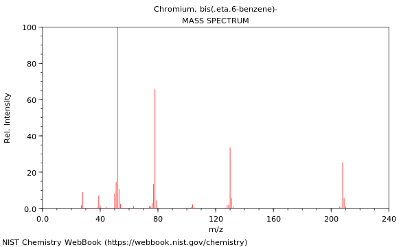 Mass spectrum