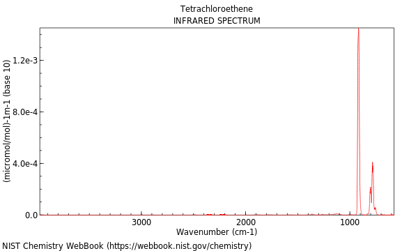 IR spectrum