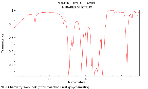 IR spectrum