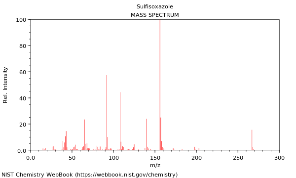 Mass spectrum