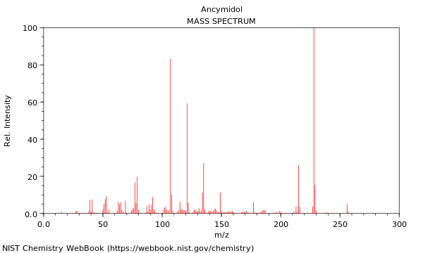 Mass spectrum