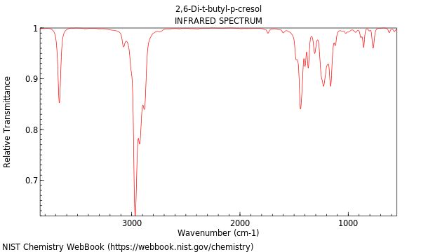 IR spectrum