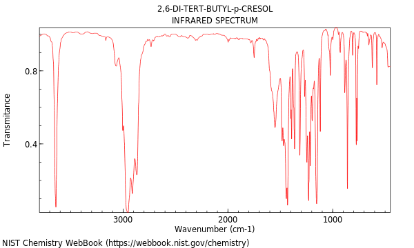 IR spectrum