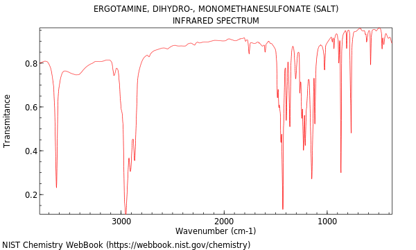 IR spectrum