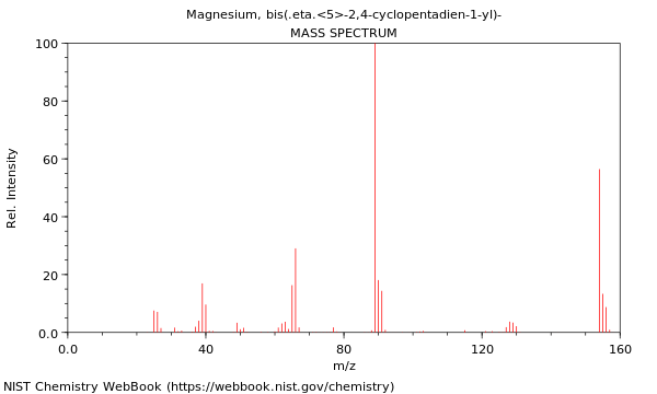 Mass spectrum