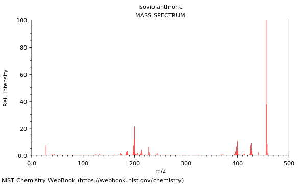 Mass spectrum