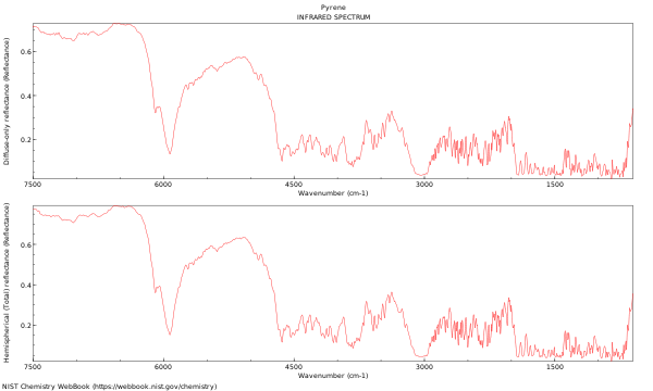 IR spectrum