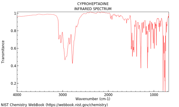 IR spectrum