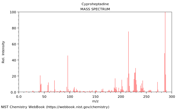 Mass spectrum