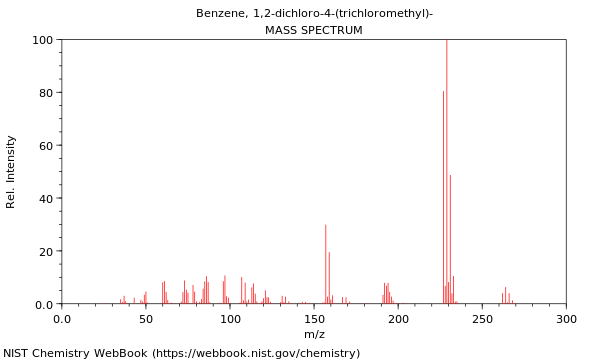 Mass spectrum