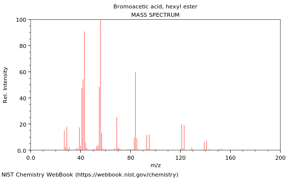 Mass spectrum