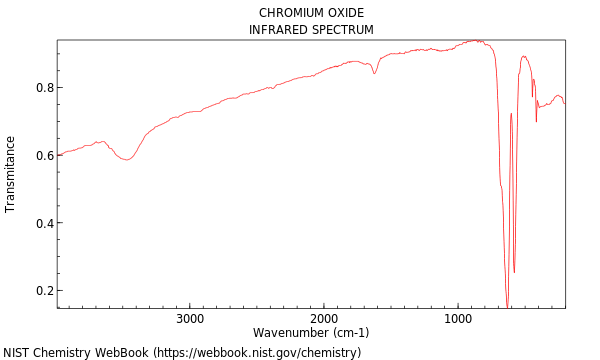 IR spectrum