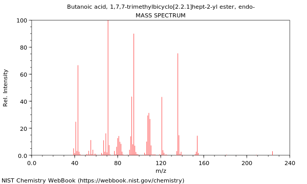 Mass spectrum