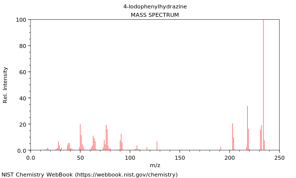 Mass spectrum