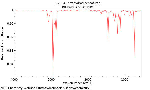 IR spectrum