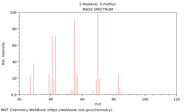 Mass spectrum