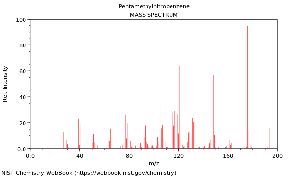 Mass spectrum