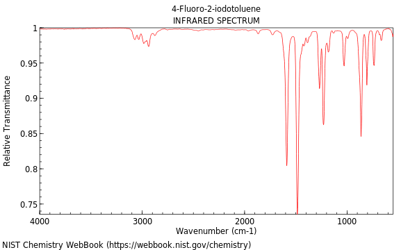 IR spectrum