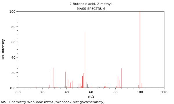 Mass spectrum