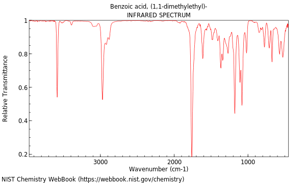 IR spectrum