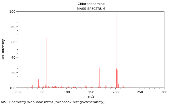 Mass spectrum