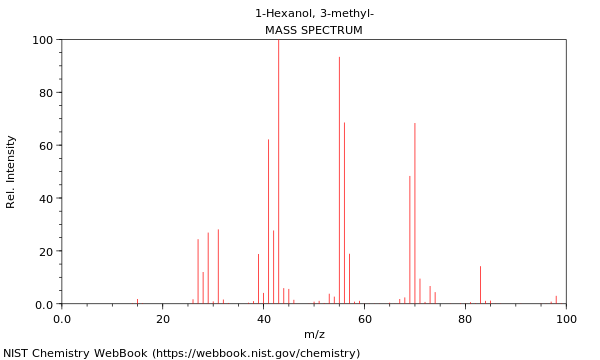 Mass spectrum