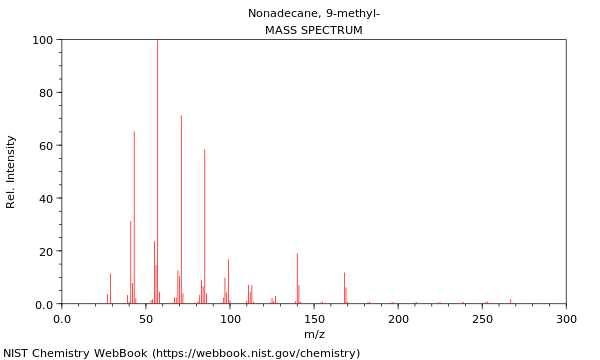 Mass spectrum