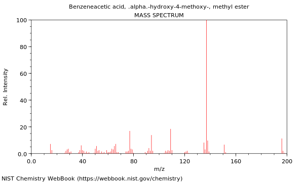 Mass spectrum