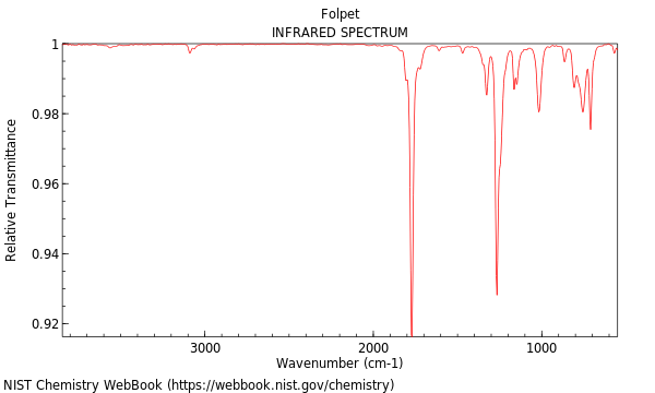 IR spectrum