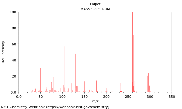 Mass spectrum