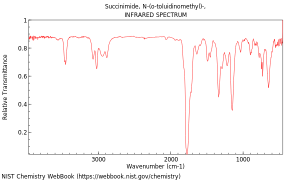 IR spectrum