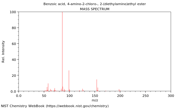 Mass spectrum