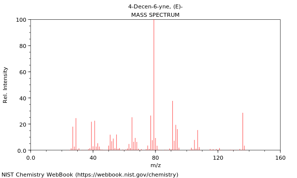 Mass spectrum