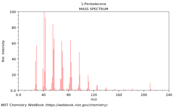 Mass spectrum