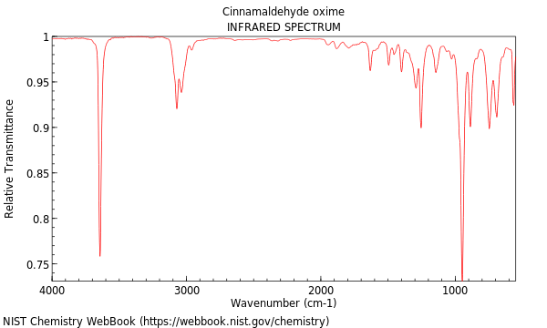 IR spectrum