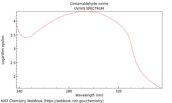 UVVis spectrum