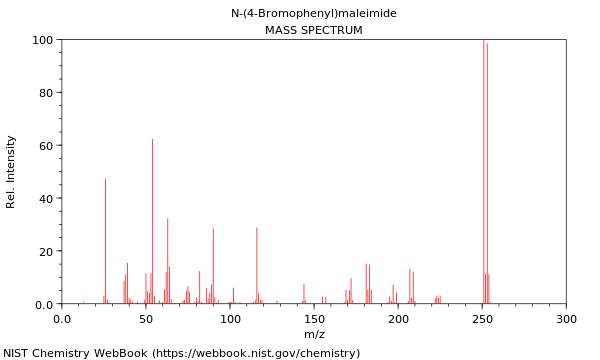 Mass spectrum